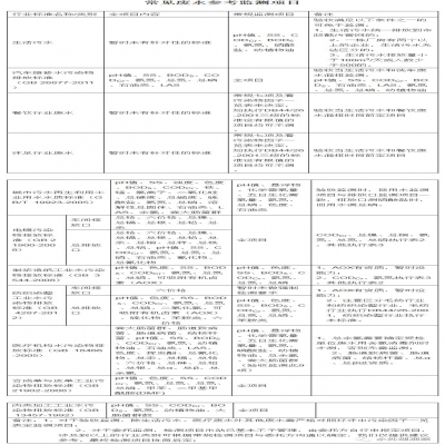 107種廢水污水因子及驗收、環(huán)保要求