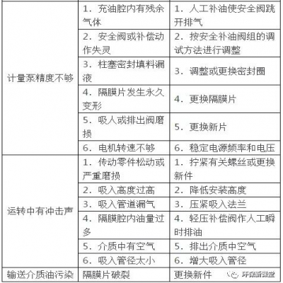 污水處理設(shè)備維護與運營知識大全