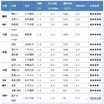 未來交通是啥樣？