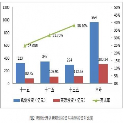 污泥綠皮書：污泥的困境如何破？