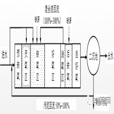 何伶?。航K省太湖流域城鎮(zhèn)污水處理廠新一輪提標(biāo)建設(shè)