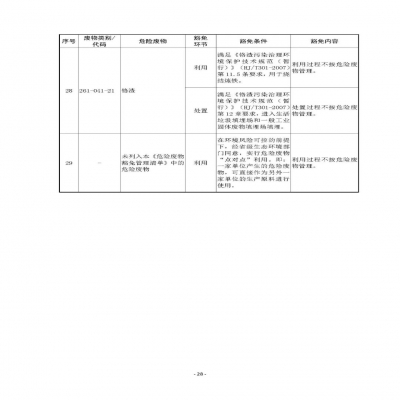 環(huán)境部新《危廢名錄》||豁免范圍擴(kuò)大，廢酸廢堿合規(guī)就不按危廢，“點(diǎn)對(duì)點(diǎn)”利用也豁免